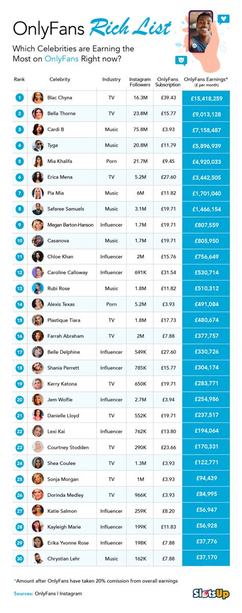 Top OnlyFans Best Creators by Country (Dec, 2024)